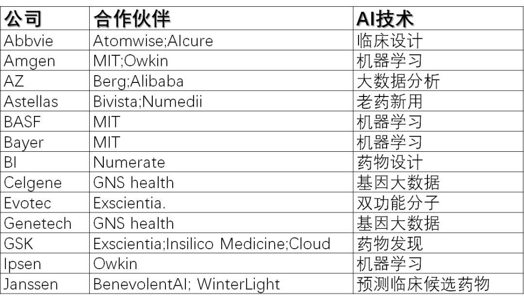 人工智能离“药神”还有多远？