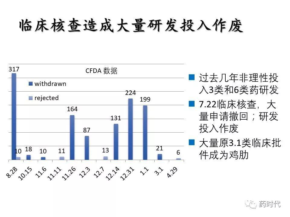 谢雨礼：新形势下生物医药发展策略