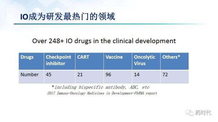 谢雨礼博士：肿瘤免疫疗法（IO）的联用策略