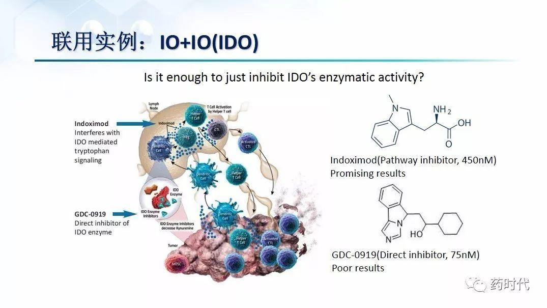 谢雨礼博士：肿瘤免疫疗法（IO）的联用策略