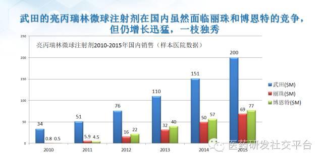 【谢雨礼博士】新型给药系统的研发策略（78页PPT，免费下载！）