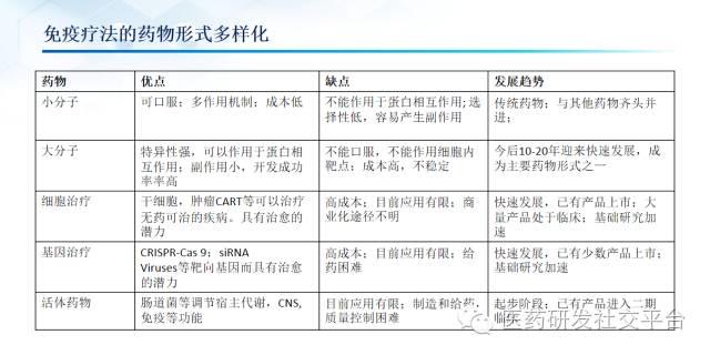 精准医疗的投资机会（更新版 83页PPT 免费下载）