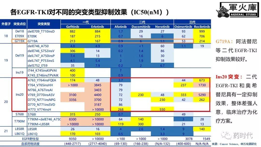 恺军&司铁 | 开学有礼！肺癌靶向药物红宝书！