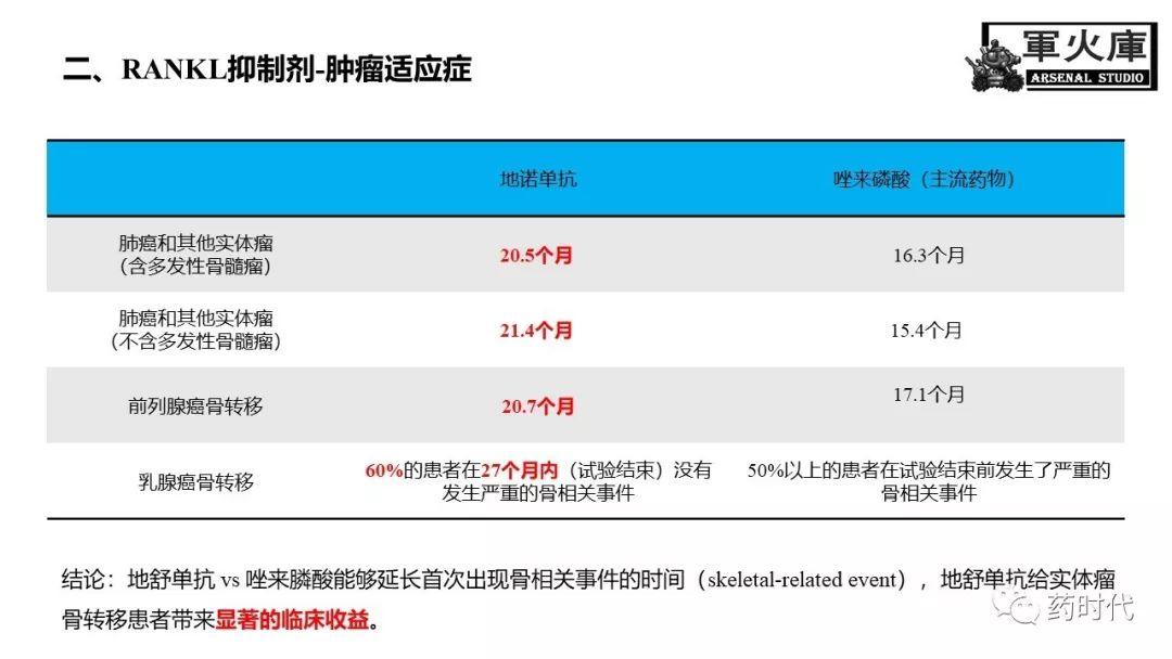 恺军&司铁 | 力荐！CSCO李进老师提到的那些靶、那些药