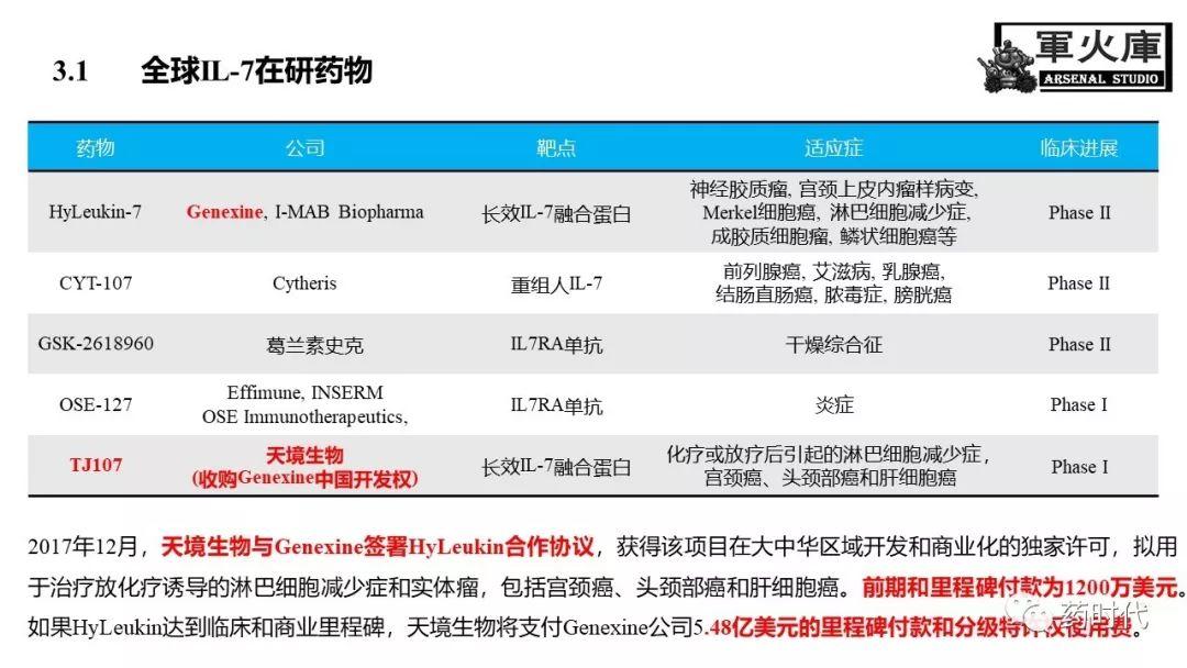 恺军&司铁 | 力荐！CSCO李进老师提到的那些靶、那些药