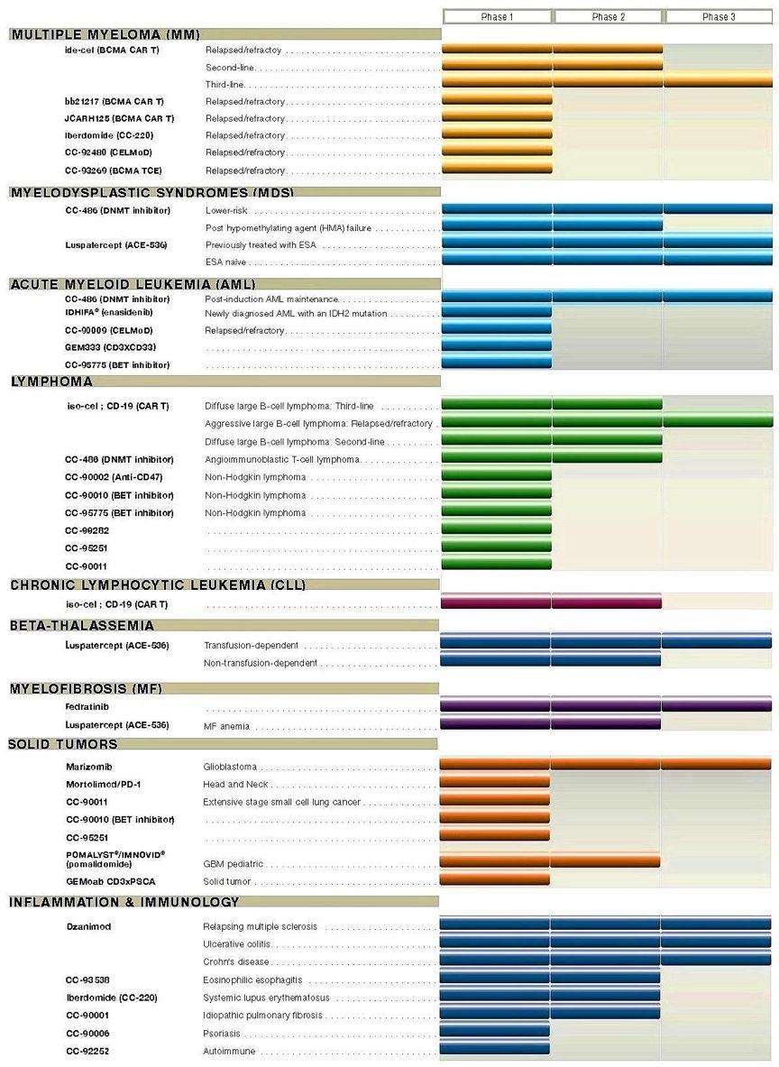 Fiona Yu专栏 | 生物链上的江湖, 新基（Celgene）是猎人还是猎物?