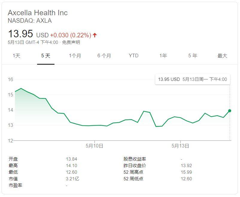 新一轮IPO中，四家公司吸金3亿多美元！