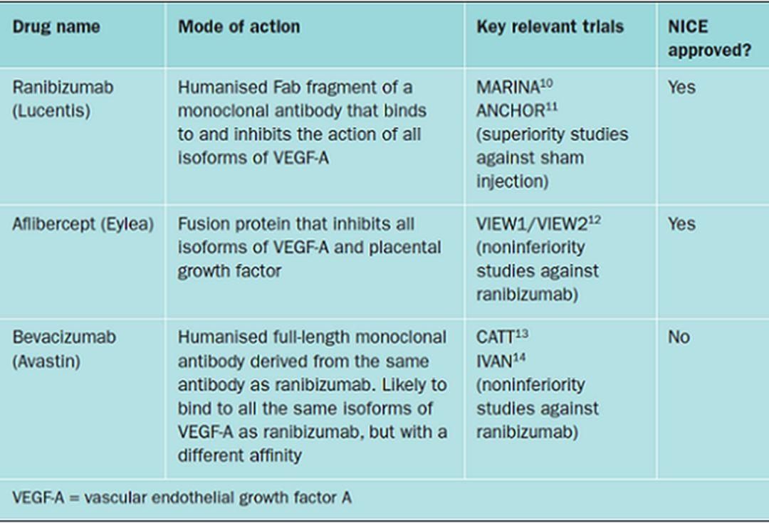 拿破仑·费拉拉和VEGF，离诺奖到底有多远？