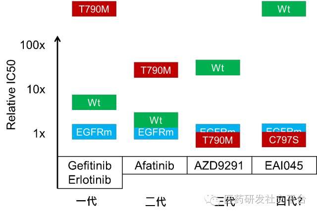 【重磅原创 独家首发】肺癌靶向药物最新进展