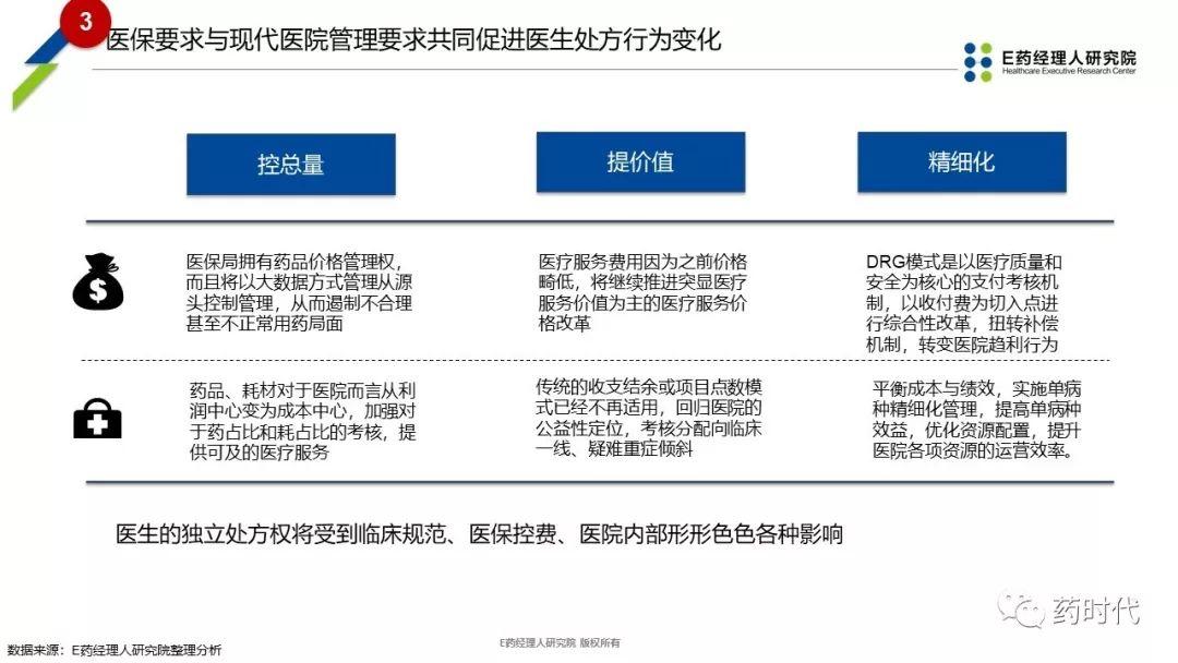 PPT | 新医保时代下抗癌药品创新性市场准入探讨