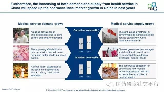 【黄东临】New Horizon in China's Pharmaceutical Industry