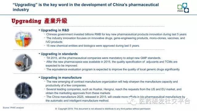 【黄东临】New Horizon in China's Pharmaceutical Industry