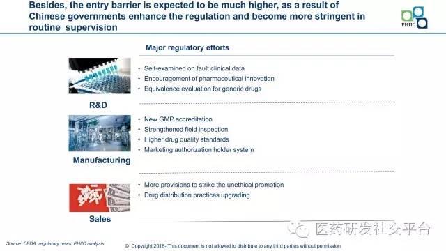 【黄东临】New Horizon in China's Pharmaceutical Industry