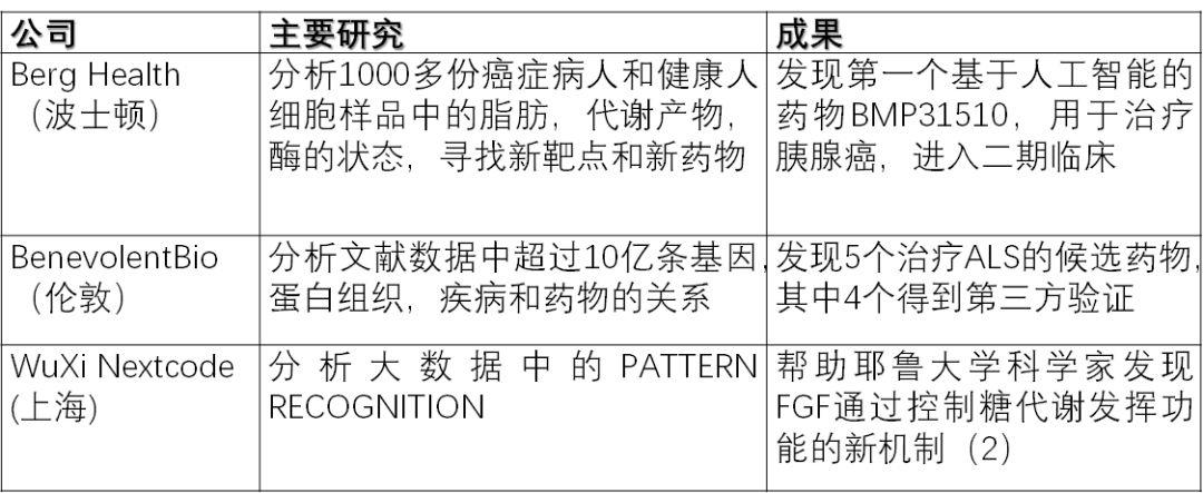 人工智能离“药神”还有多远？