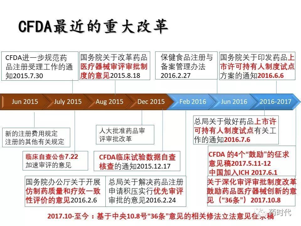 谢雨礼：新形势下生物医药发展策略