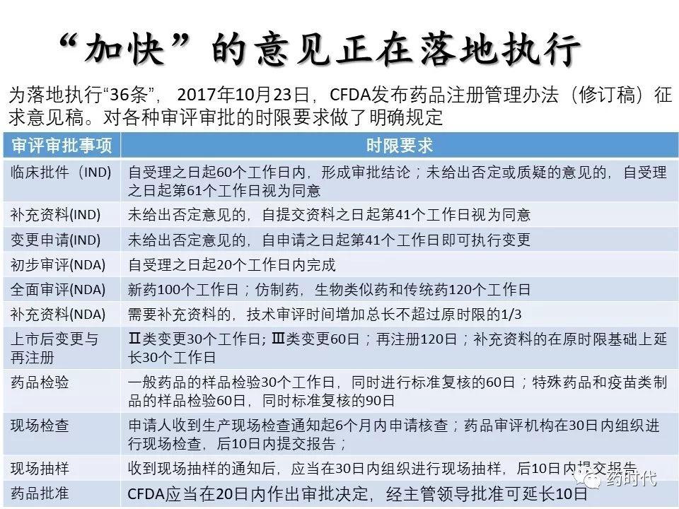 谢雨礼：新形势下生物医药发展策略