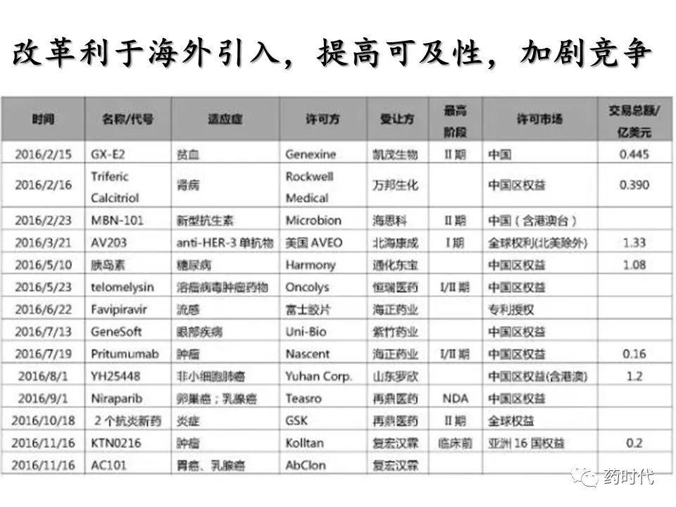 谢雨礼：新形势下生物医药发展策略
