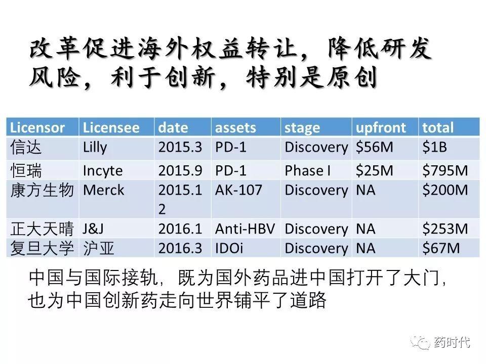 谢雨礼：新形势下生物医药发展策略