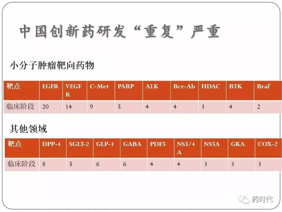 谢雨礼博士 | CFDA最近的改革及其影响