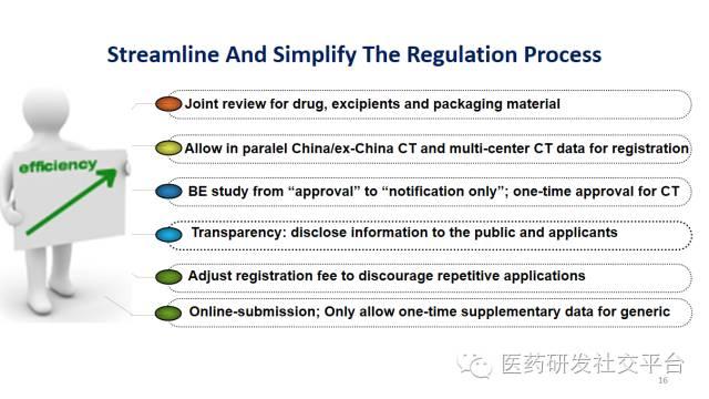 Recent CFDA Reforms And Their Impact