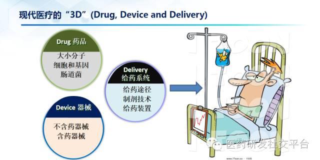 【谢雨礼博士】新型给药系统的研发策略（78页PPT，免费下载！）