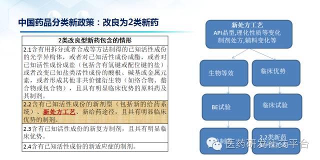 【谢雨礼博士】新型给药系统的研发策略（78页PPT，免费下载！）