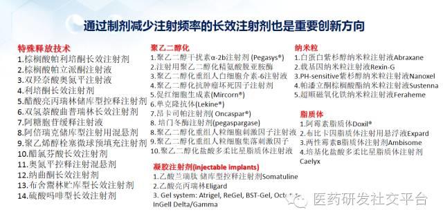 【谢雨礼博士】新型给药系统的研发策略（78页PPT，免费下载！）