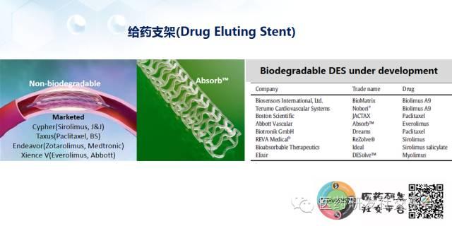 【谢雨礼博士】新型给药系统的研发策略（78页PPT，免费下载！）