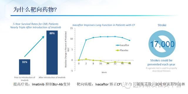 精准医疗的投资机会（更新版 83页PPT 免费下载）