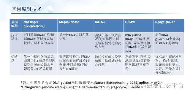 精准医疗的投资机会（更新版 83页PPT 免费下载）