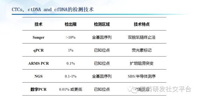 精准医疗的投资机会（更新版 83页PPT 免费下载）