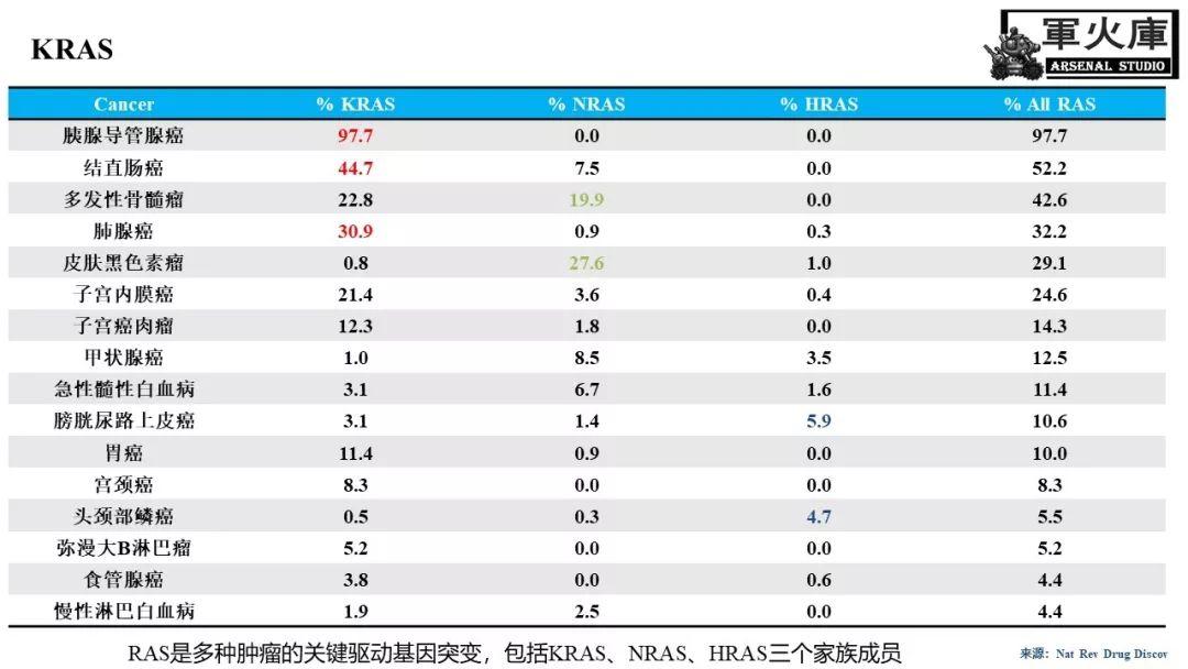 最前线！恺军＆司铁 | 肺癌靶向红宝书（完结篇）