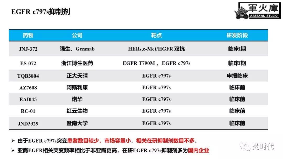 恺军&司铁 | 开学有礼！肺癌靶向药物红宝书！