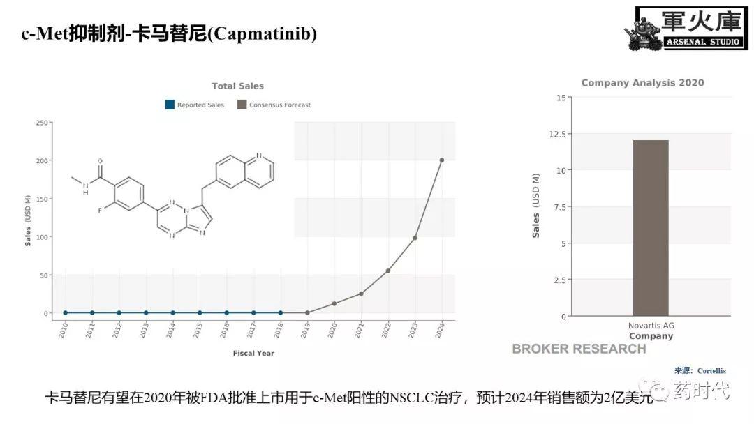 恺军&司铁 | 开学有礼！肺癌靶向药物红宝书！