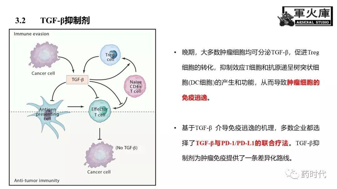 恺军&司铁 | 力荐！CSCO李进老师提到的那些靶、那些药