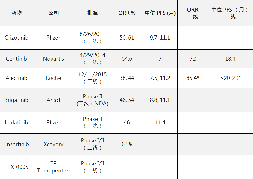 原创 | 肺癌靶向药物最新进展，耐药机制及对策