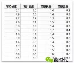 现代制药CMC统计学（二）