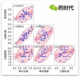 现代制药CMC统计学（二）