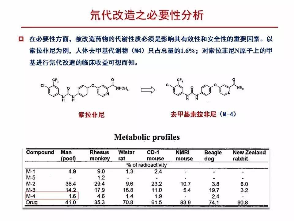 大氘阔氟之后的几点思考