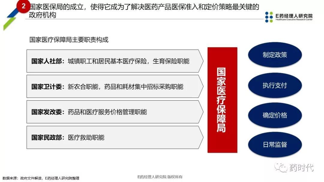 PPT | 新医保时代下抗癌药品创新性市场准入探讨