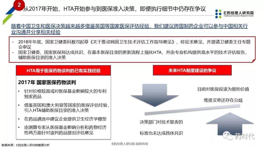 PPT | 新医保时代下抗癌药品创新性市场准入探讨