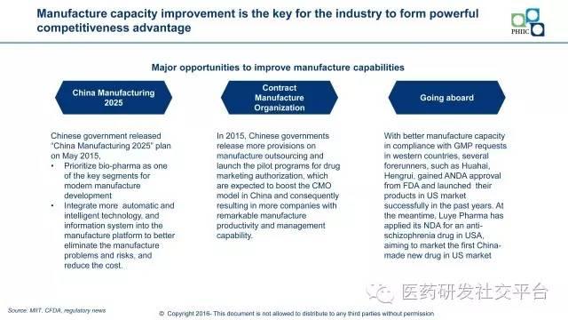 【黄东临】New Horizon in China's Pharmaceutical Industry