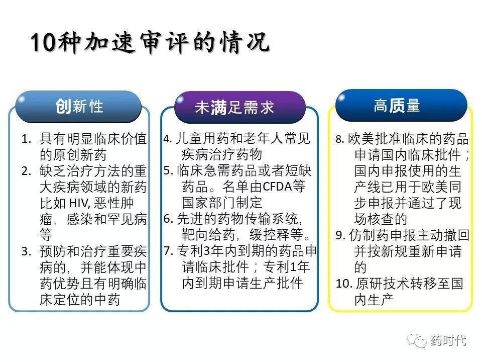 谢雨礼：新形势下生物医药发展策略