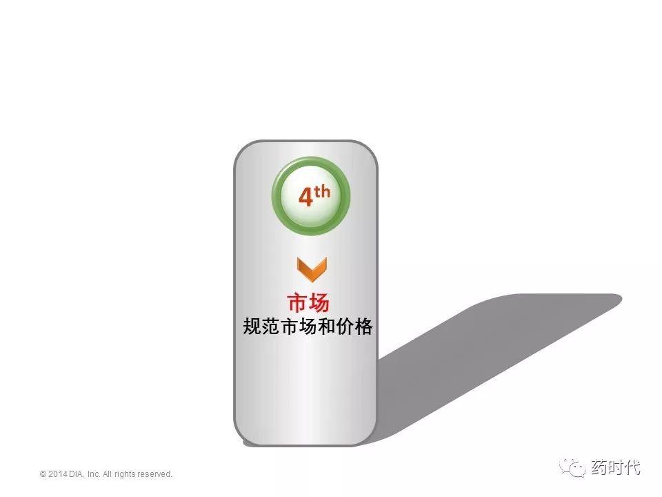 谢雨礼：新形势下生物医药发展策略