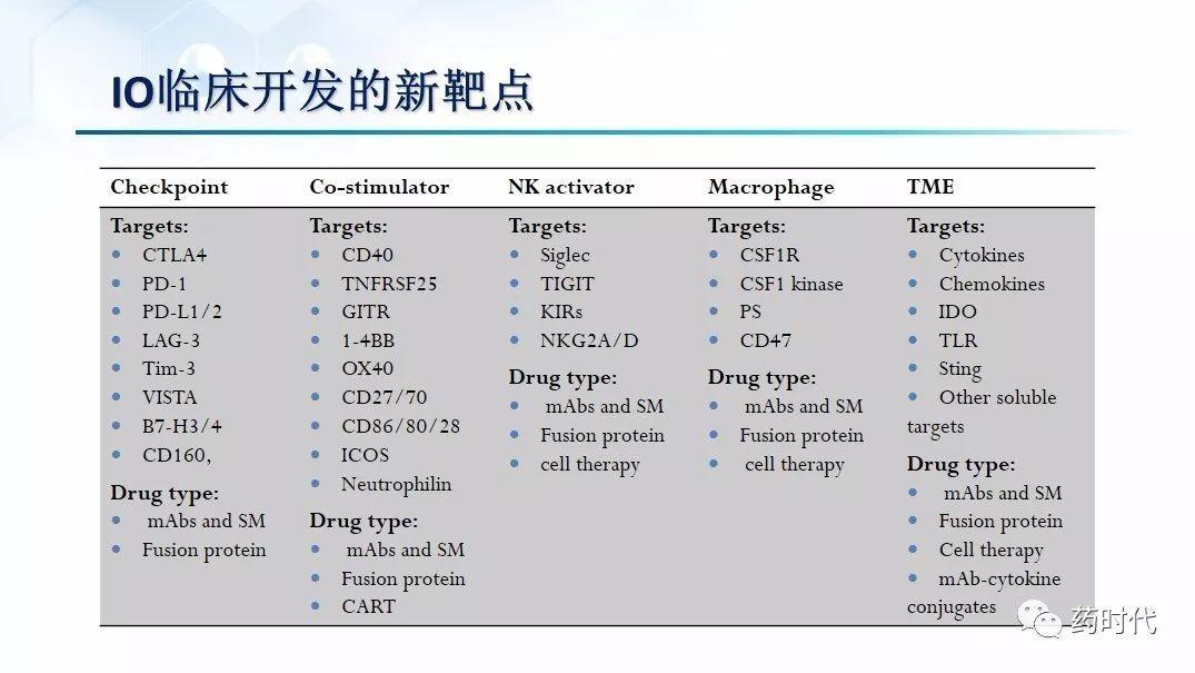 谢雨礼博士：肿瘤免疫疗法（IO）的联用策略