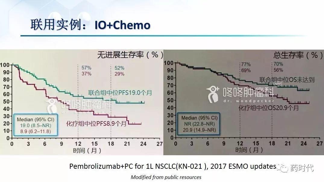 谢雨礼博士：肿瘤免疫疗法（IO）的联用策略