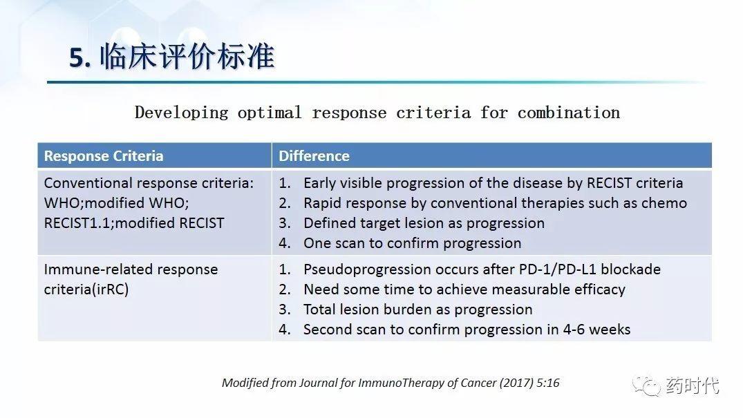 谢雨礼博士：肿瘤免疫疗法（IO）的联用策略