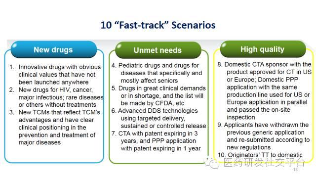 Recent CFDA Reforms And Their Impact