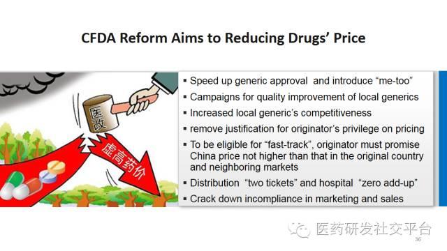 Recent CFDA Reforms And Their Impact