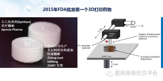 【谢雨礼博士】新型给药系统的研发策略（78页PPT，免费下载！）